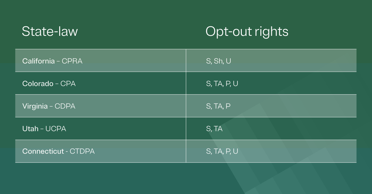 Chart showing state-laws and the opt-out rights that pertain to them 